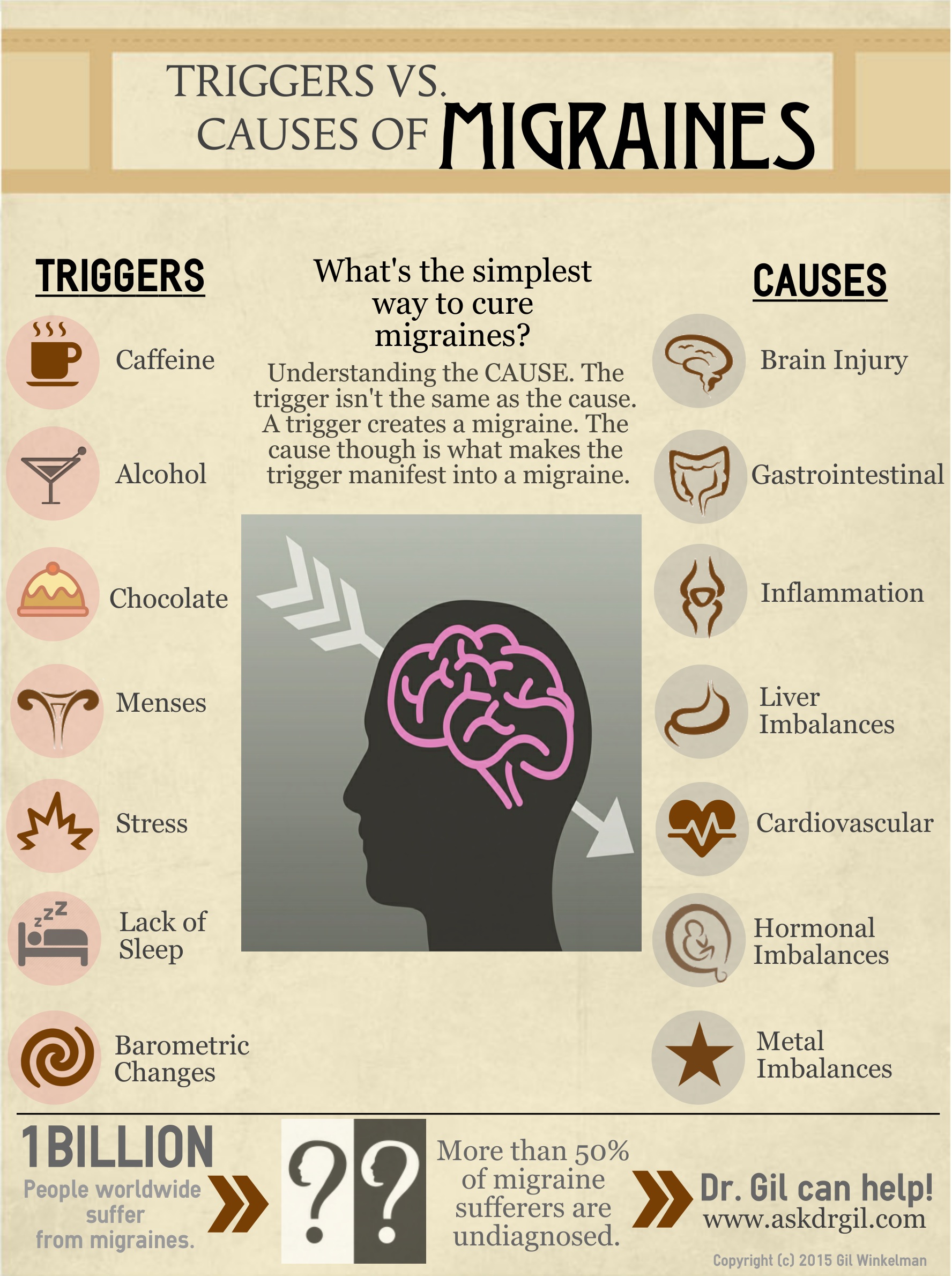 a-guide-to-ocular-migraine-vs-visual-migraine-symptoms-treatment