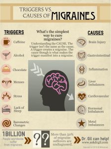 Migraine Causes