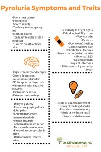 pyroluria Symptoms and Traits