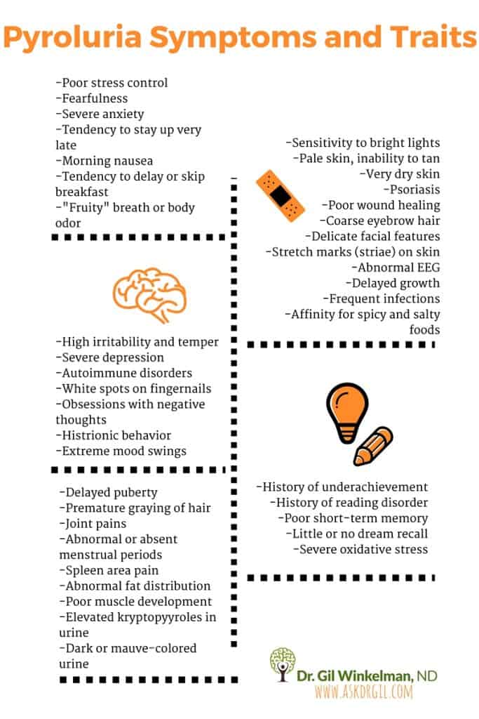 What is Pyrrole Disorder